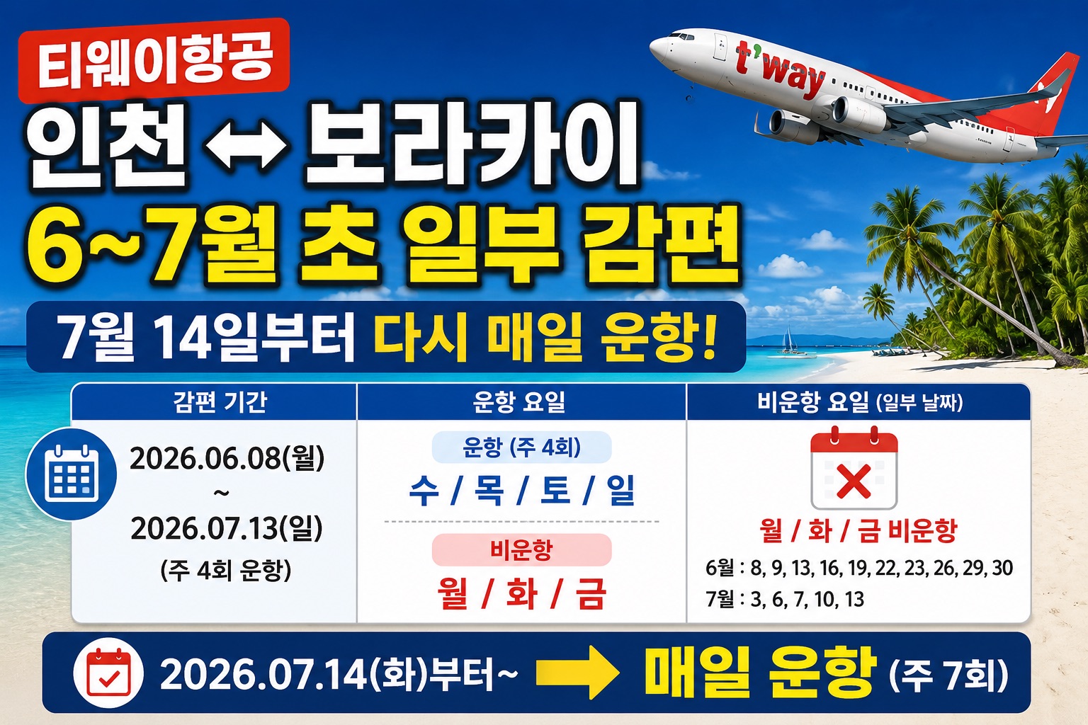 티웨이 인천↔보라카이(TW125/TW126) 6~7월 초 일부 감편… 7월 중순부터 다시 매일 운항