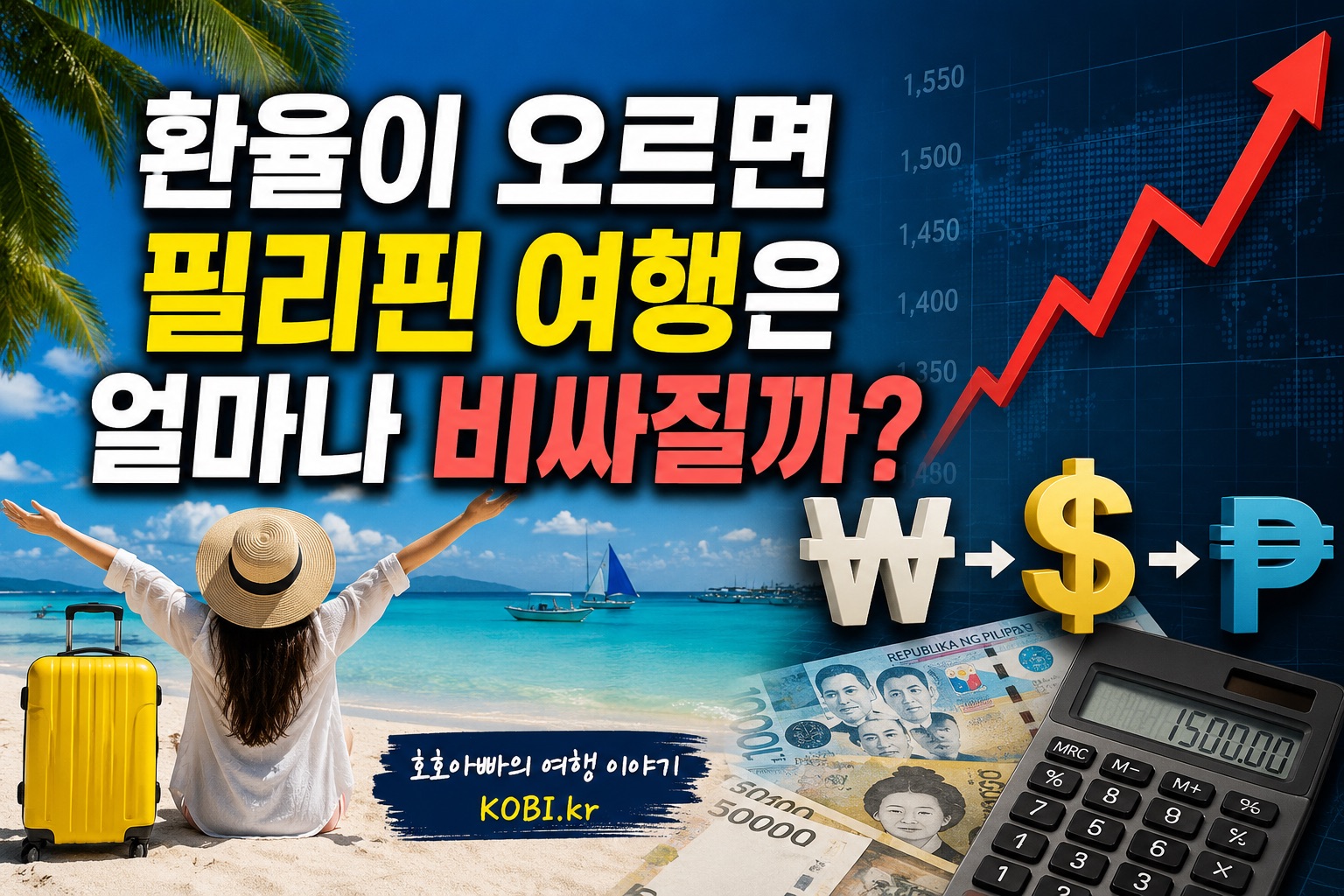 환율이 오르면 여행은 얼마나 비싸질까?