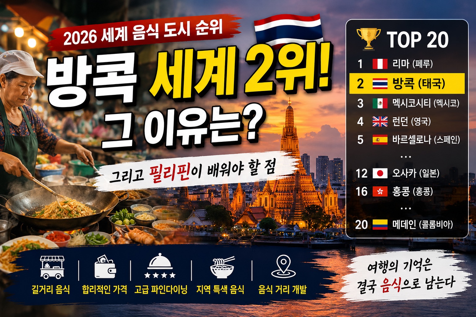 방콕이 세계 2위 음식 도시가 된 이유, 그리고 필리핀이 배워야 할 점
